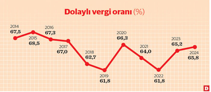 Vergi Tahsilatı